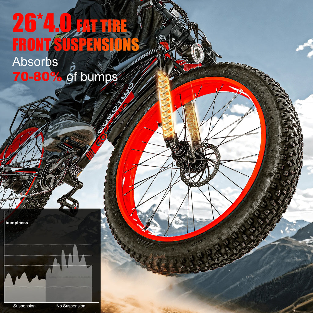 1500W Fat Tire Electric Bike | 34MPH | 60-Mile Range | Adults