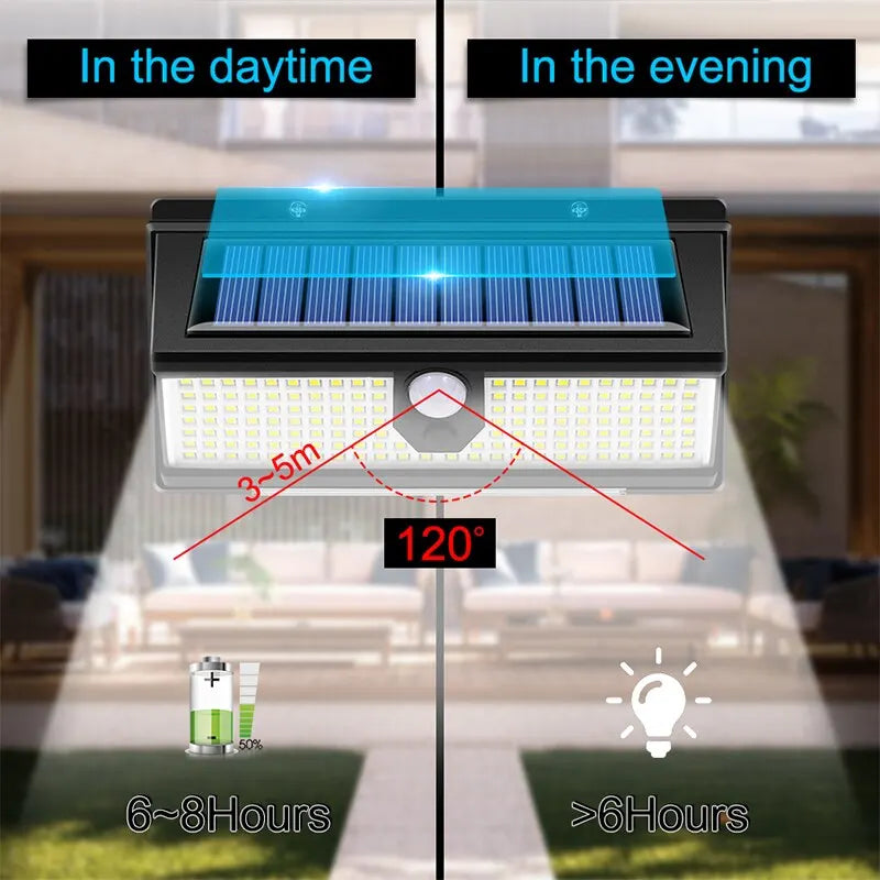190 LED Solar Light Outdoor Garden Wall Lamp | 4 Modes IP65 Waterproof Motion Sensor Light for Yard & Door