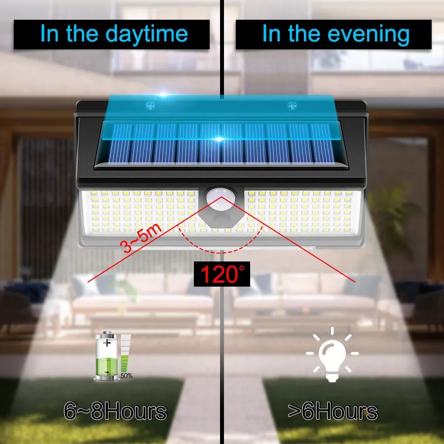 190 LED Solar Light Outdoor Garden Wall Lamp | 4 Modes IP65 Waterproof Motion Sensor Light for Yard & Door