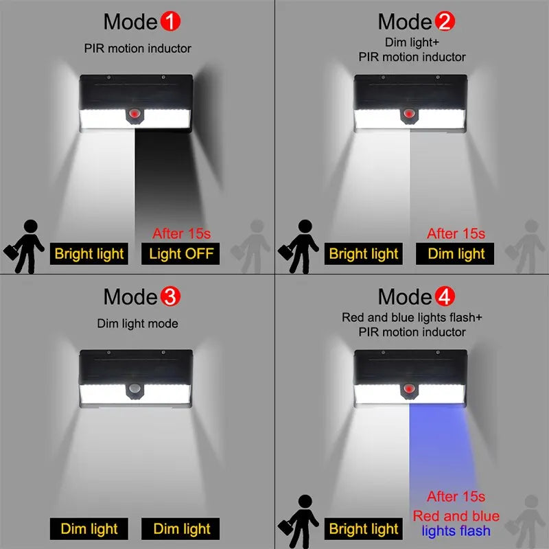 190 LED Solar Light Outdoor Garden Wall Lamp | 4 Modes IP65 Waterproof Motion Sensor Light for Yard & Door