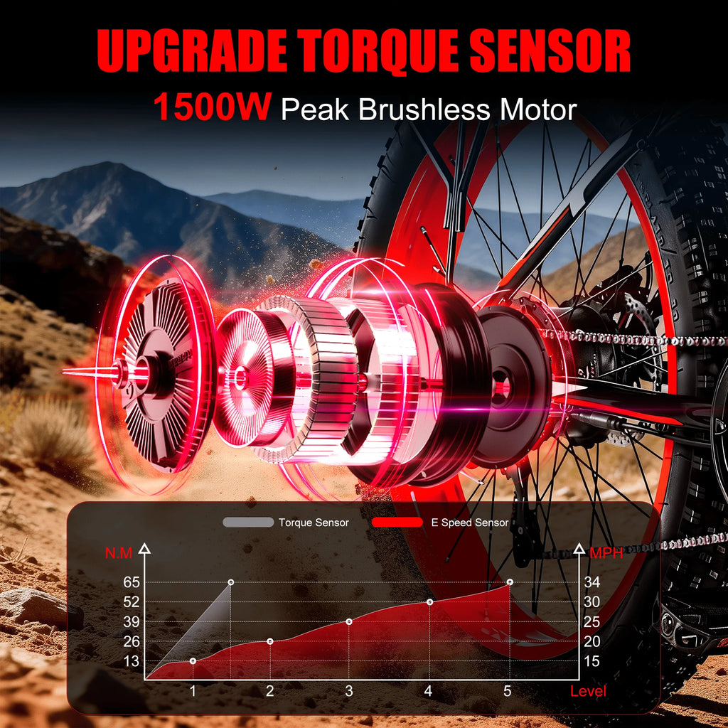 1500W Fat Tire Electric Bike | 34MPH | 60-Mile Range | Adults